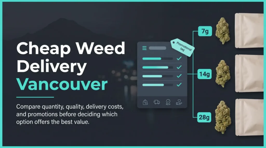 Cannabis flower, package sizes and price comparison for finding cheap weed delivery in Vancouver.